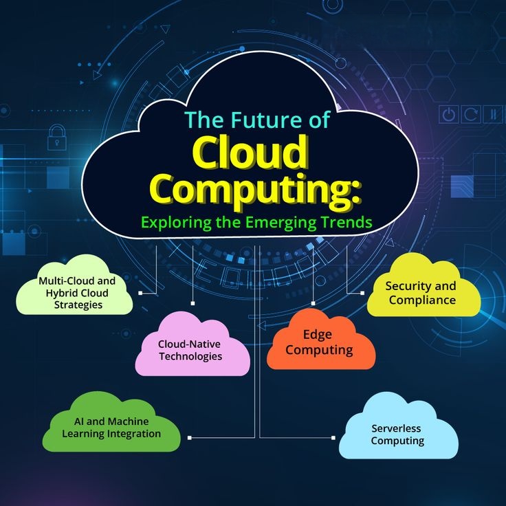 The Future of Gaming: A Connected Ecosystem
